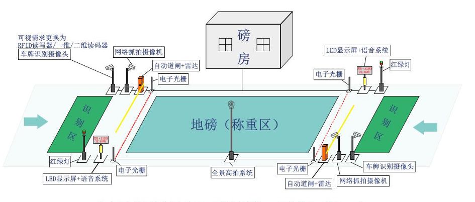 智能地磅系統(tǒng)是什么？有什么作用價值？